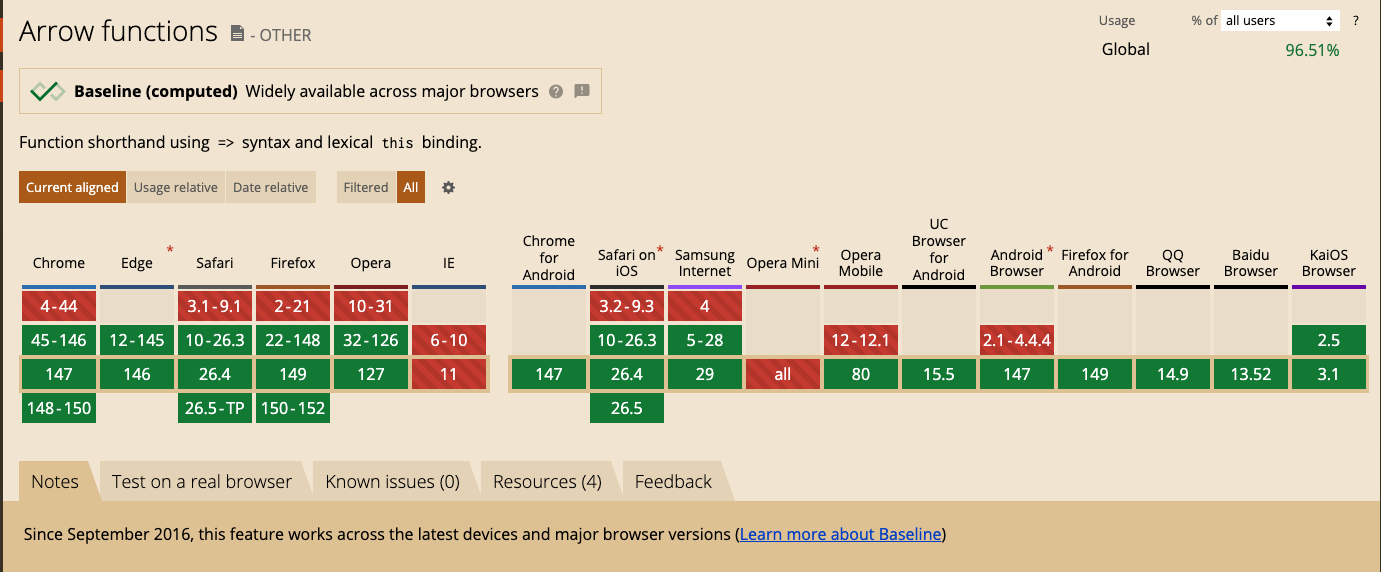 chrome-support-arrow-functions